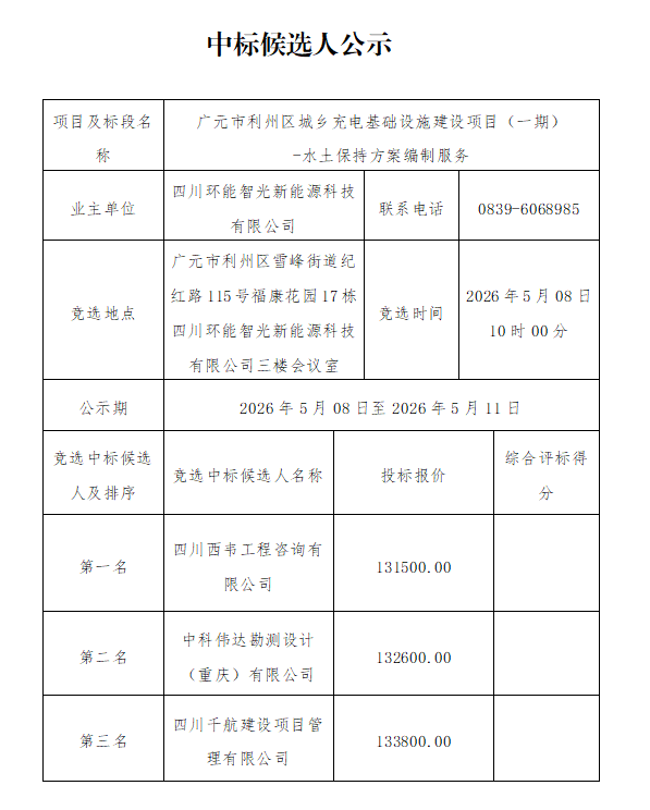 68d541563de41690d0e1c501bc0e087b.png